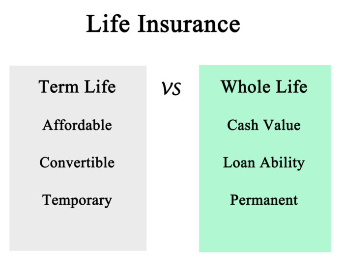 Which One Is Better? Whole Life VS Term Life Insurance